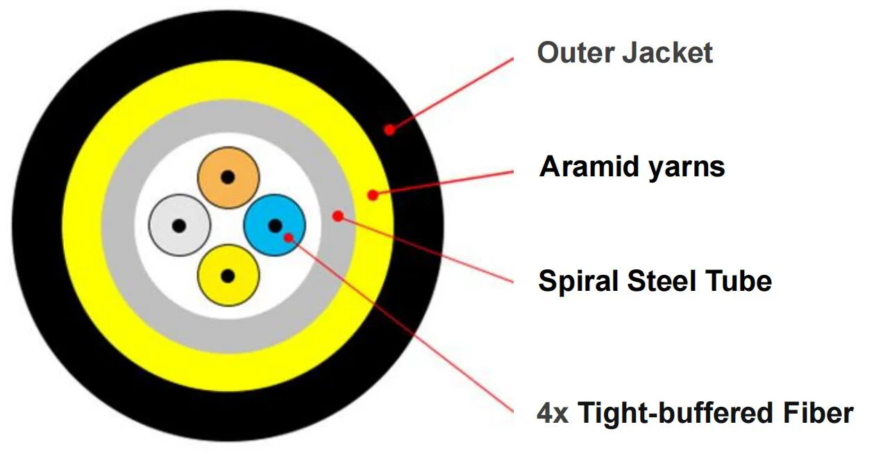 Quad LCUPC-LCUPC Rodent-Proof Dielectric Patch cords