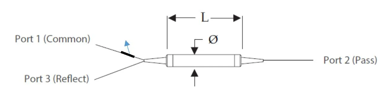 Single Channel CWDM Series (1x2)
