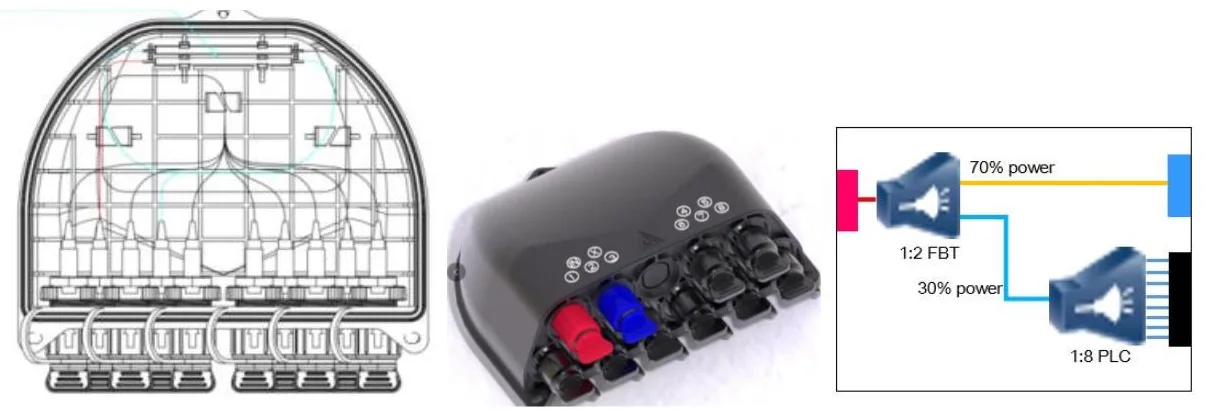 Pre-connectorized Fiber Optic Cable Distribution Box GFS-8BY&-1